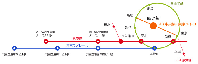 路線図